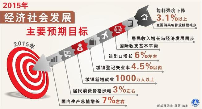 7%的考量：GDP增长目标背后的需要与可能