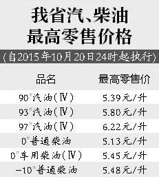 江西93号汽油每升涨4分钱