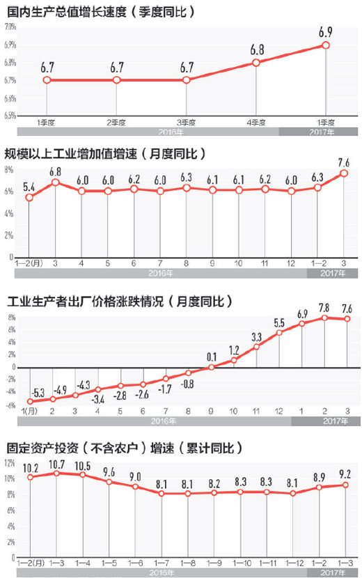 数据来源：国家统计局 制图：蔡华伟