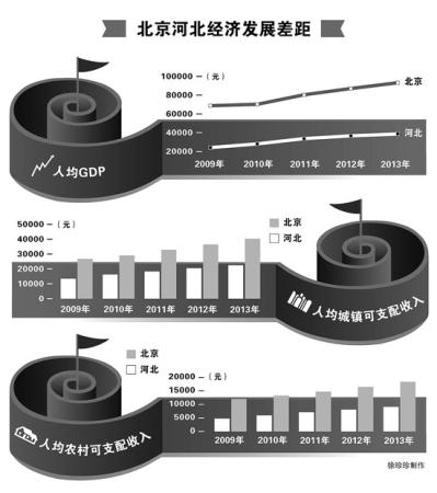 专家：让“京津冀一体化”红利惠及中小城市