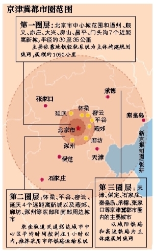 北京市郊铁路拟接河北多地 “第二圈层”宜建市郊铁路