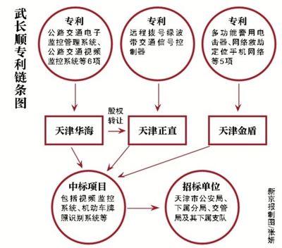 天津落马公安局长拥35项发明 被查抄12皮卡物品