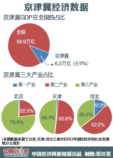 习近平令京津冀一体化不再“纸上谈兵”