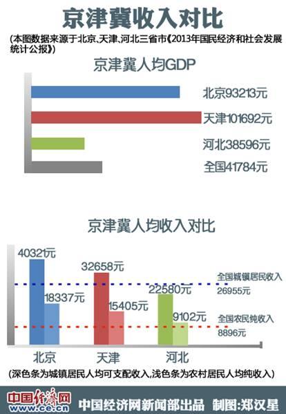 习近平令京津冀一体化不再“纸上谈兵”