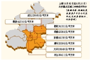 北京二手房成交价继续下跌3.86%