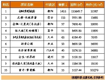 北京二手房成交价继续下跌3.86%