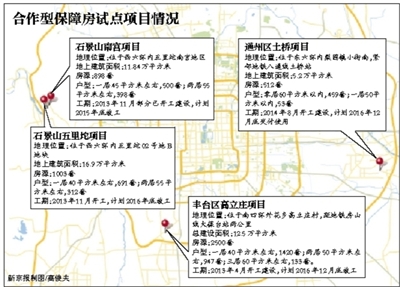 北京首次试点政府与居民家庭合作建保障房