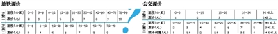 北京公交地铁调价两方案今听证 官网全程直播