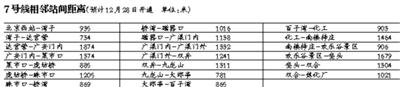 北京地铁各站公布最新里程票价 儿童免票身高提高