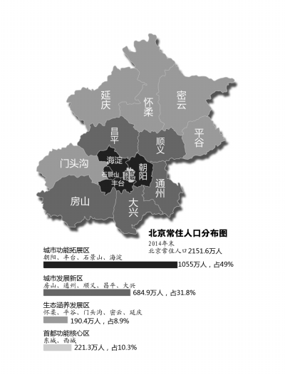 北京社科院：每年积分落户人数应控制在5至8万