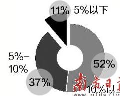 下半年车市将保持平稳增长