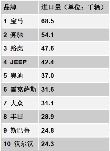 跌宕沉浮 中美高档车市场差异何在？