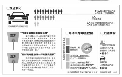 新能源车9月起免征购置税 市场销量突遇井喷