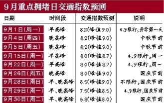 北京交通委:迎中秋+开学季 下周将迎最堵一周