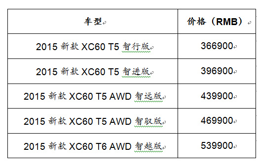 沃尔沃2015款XC60上市 售价36.69万~53.99万