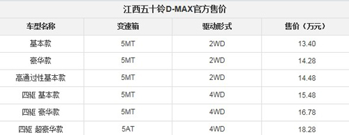 江西五十铃D-MAX上市 售13.4—18.28万元