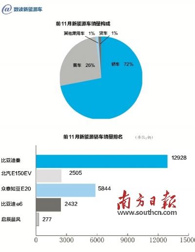 数读2014年车市冷暖百态 猜到开头没猜中结局