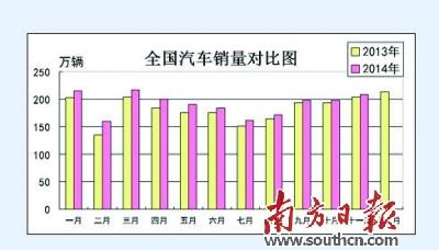 数读2014年车市冷暖百态 猜到开头没猜中结局