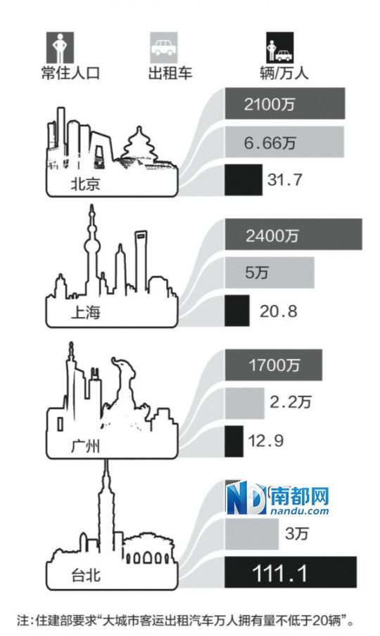 台湾出租车个人申牌照 不交份子钱