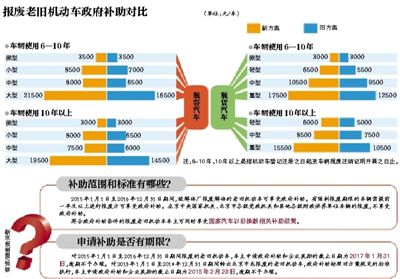 新京报讯