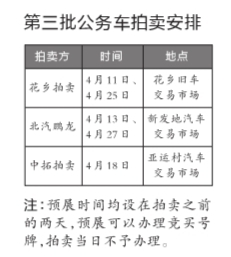 昨天，在新发地汽车交易市场上待拍的中央公务车。京华时报记者黄裕摄