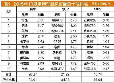 购置税减半政策或推动车市回暖