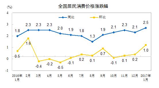 这种东西1年涨了1倍多，连汽车上这个必备部件也跟着疯涨！