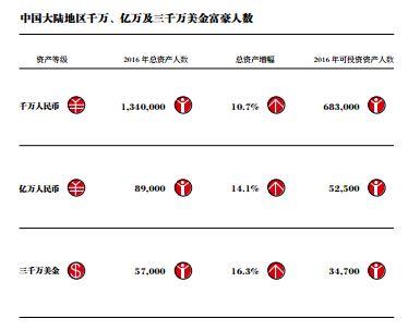 截自胡润研究院报告