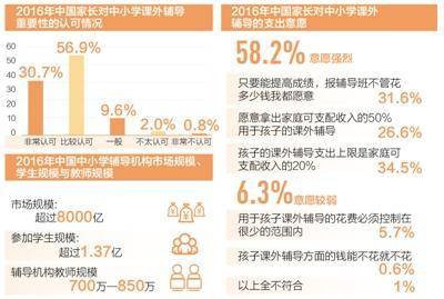 ：《中国辅导教育行业及辅导机构教师现状调查报告》