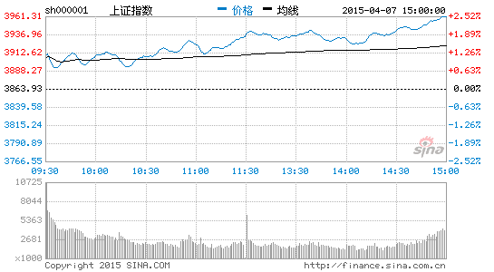 上证指数