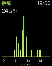 苹果applewatch评测苹果手表评测体验