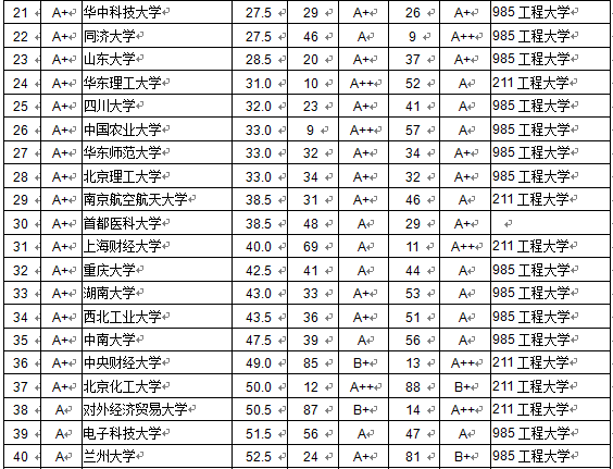 大学本科毕业生质量排行榜发布北京大学居首