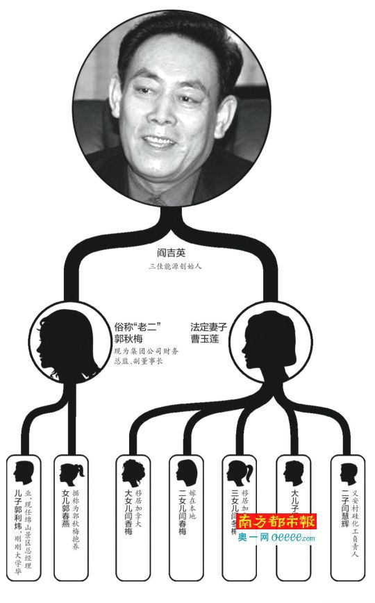 8月上旬，资产价值超百亿元的山西省三佳新能源科技集团有限公司(以下简称“三佳能源”)常有警察出没，而工厂已停工、员工纷纷上门讨薪……而这些怪相，均源于今年6月该公司法定代表人阎吉英的突然去世。