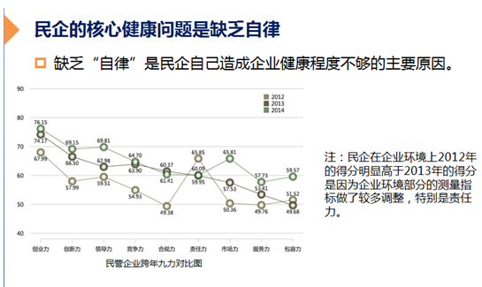 2014中国企业健康指数报告在杭发布 商业环境成企业阻碍