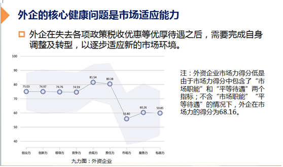 2014中国企业健康指数报告在杭发布 商业环境成企业阻碍