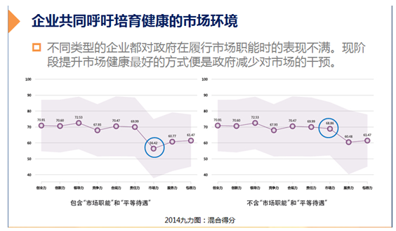 2014中国企业健康指数报告在杭发布 商业环境成企业阻碍