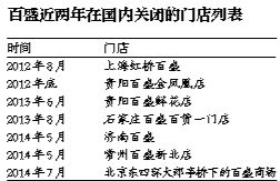 百盛近两年在国内关闭的门店列表