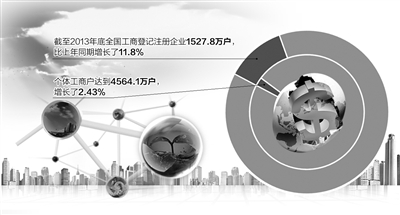 中小企业融资要巧“破壳”