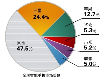 传360或与酷派成立合资公司 周鸿祎要去南方做手机