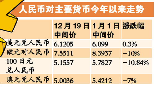 未来半年人民币或小幅贬值