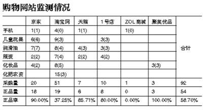 淘宝官微叫板工商总局黑哨：你的抽检标准看不懂