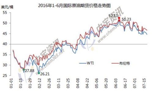 国内油价今日或年内第二次下调 回归5元时代