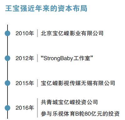 王宝强演艺到投资路径全梳理：十三年的星途蜕变 图2