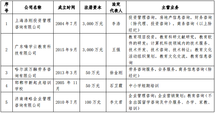 新三板信息