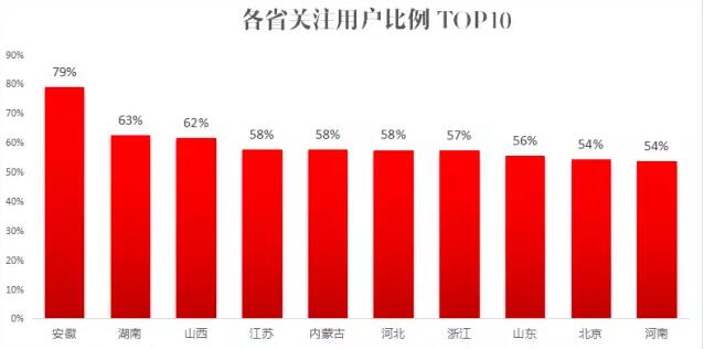 不止“娱乐”，突破兴趣圈层造全民话题