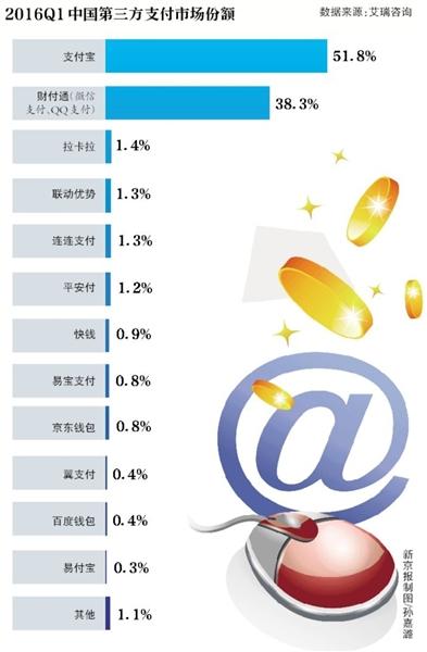 支付宝发布新版本 生活圈占主页近半遭用户吐槽