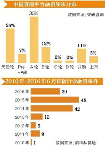 全民直播时代来临