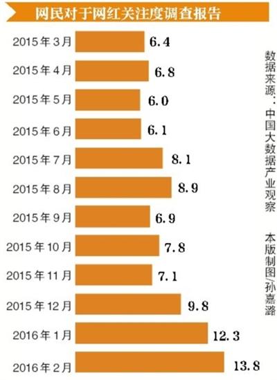 全民直播时代来临