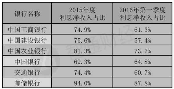 利息净收入比。jpg