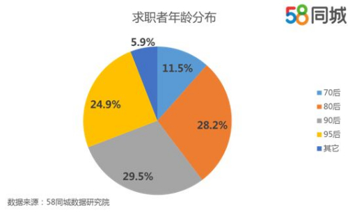 春节后蓝领需求快速攀升 上海按摩师月薪达1.8万元